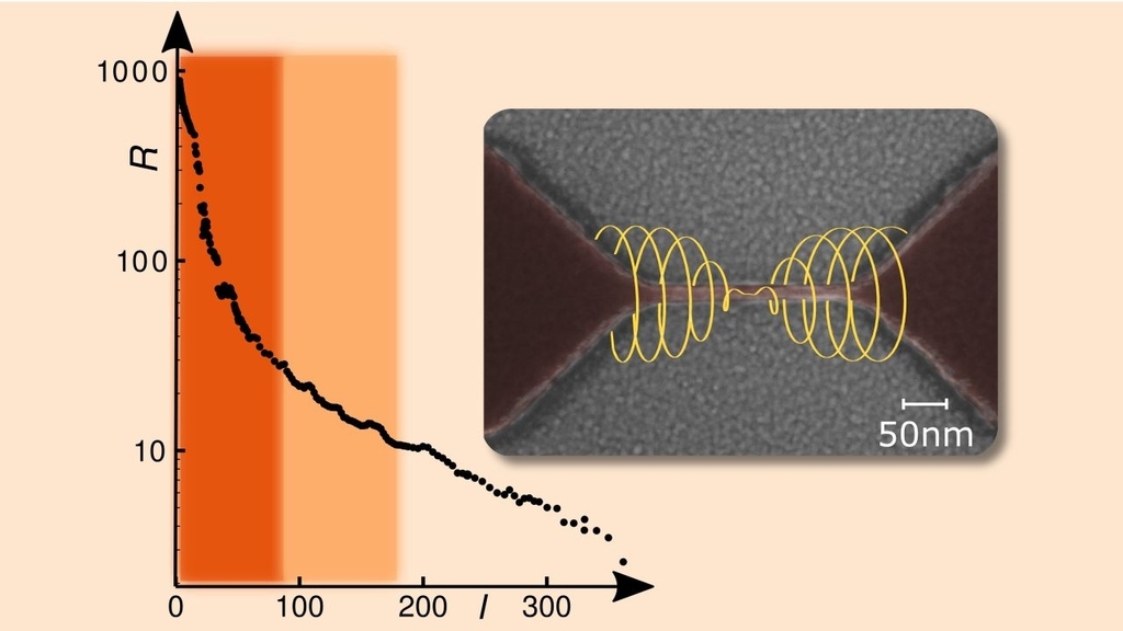 Resistance change leads to insulating, metallic and superconducting behavior of nanowires